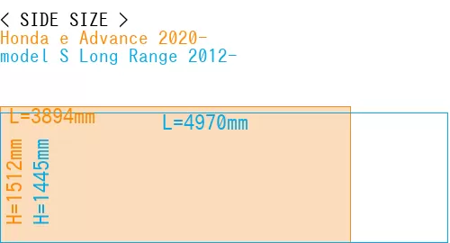 #Honda e Advance 2020- + model S Long Range 2012-